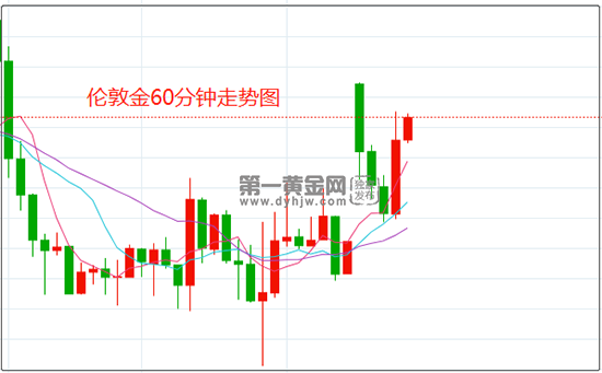 G7对俄罗斯联合实行制裁 伦敦金冲高回落 G7对俄罗斯联合实行制裁 伦敦金冲高回落