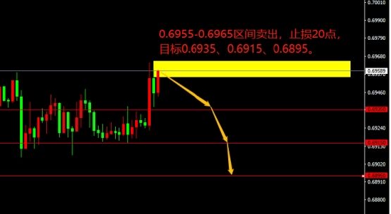 宗校立:盘面显现锤头线 美元下一步如何走 宗校立:盘面显现锤头线 美元下一步如何走