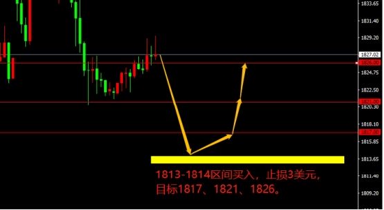 宗校立:盘面显现锤头线 美元下一步如何走 宗校立:盘面显现锤头线 美元下一步如何走