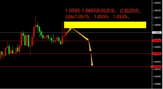 宗校立:盘面显现锤头线 美元下一步如何走 宗校立:盘面显现锤头线 美元下一步如何走